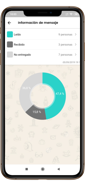 Pantalla de métricas de la aplicación Tellfy